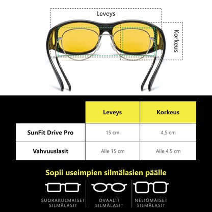 SunFit Drive Pro – kokotaulukko